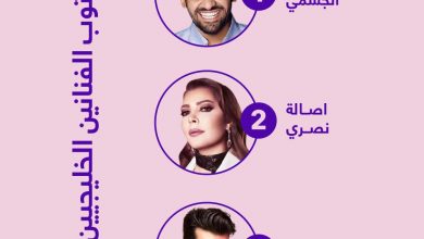 صورة الاغاني والنجوم الذين تصدروا الاستماع 2020علي انغامي